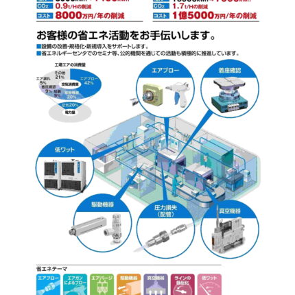 エアマネジメント診断