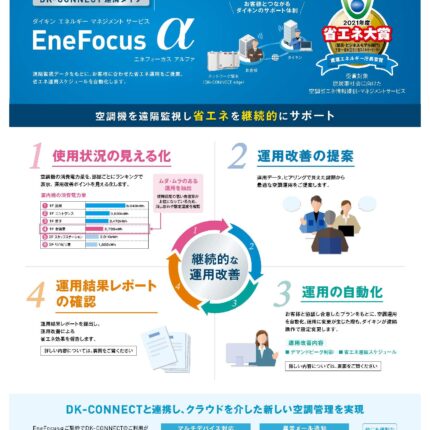 空調省エネ診断（ダイキン　エネフォーカスα）